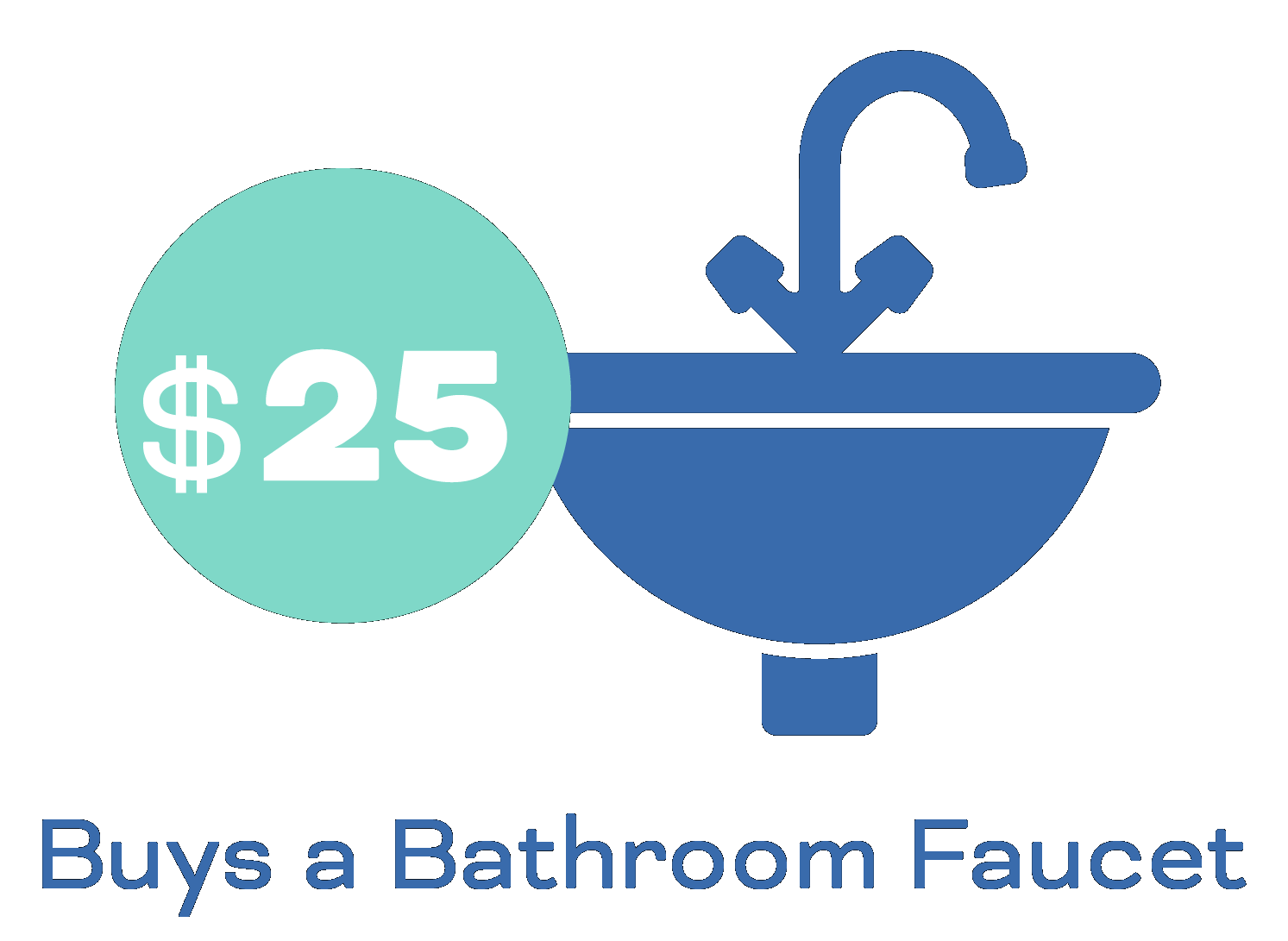 $25 buys a bathroom faucet