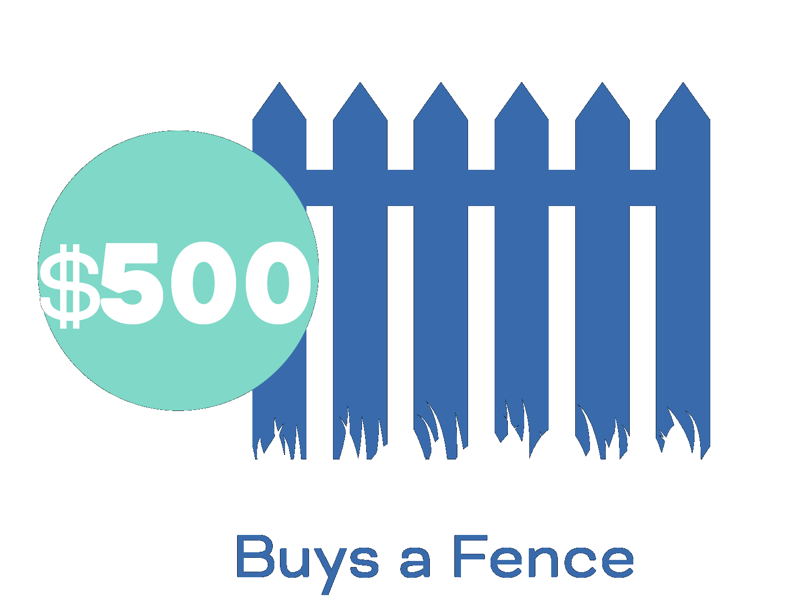 $500 buys a fence.