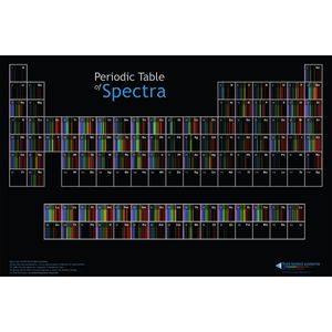 Periodic Table of Spectra Poster, Laminated