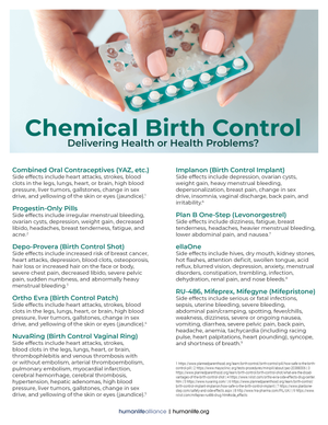 Chemical Birth Control