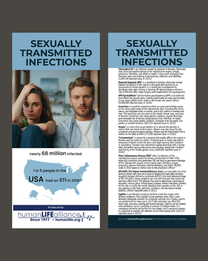 STI Fact Card-2026
