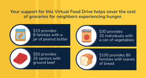 Shutdown Relief Food Drive -Neighbors Helping Neighbors