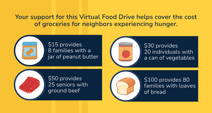 Shutdown Relief Food Drive -Neighbors Helping Neighbors