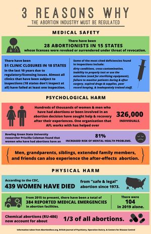 Abortion Fact Card