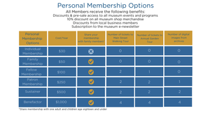 Personal Memberships